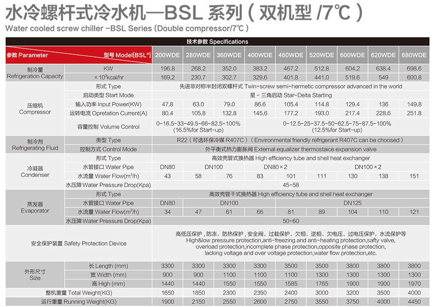 水冷螺杆式冷水机双机7度